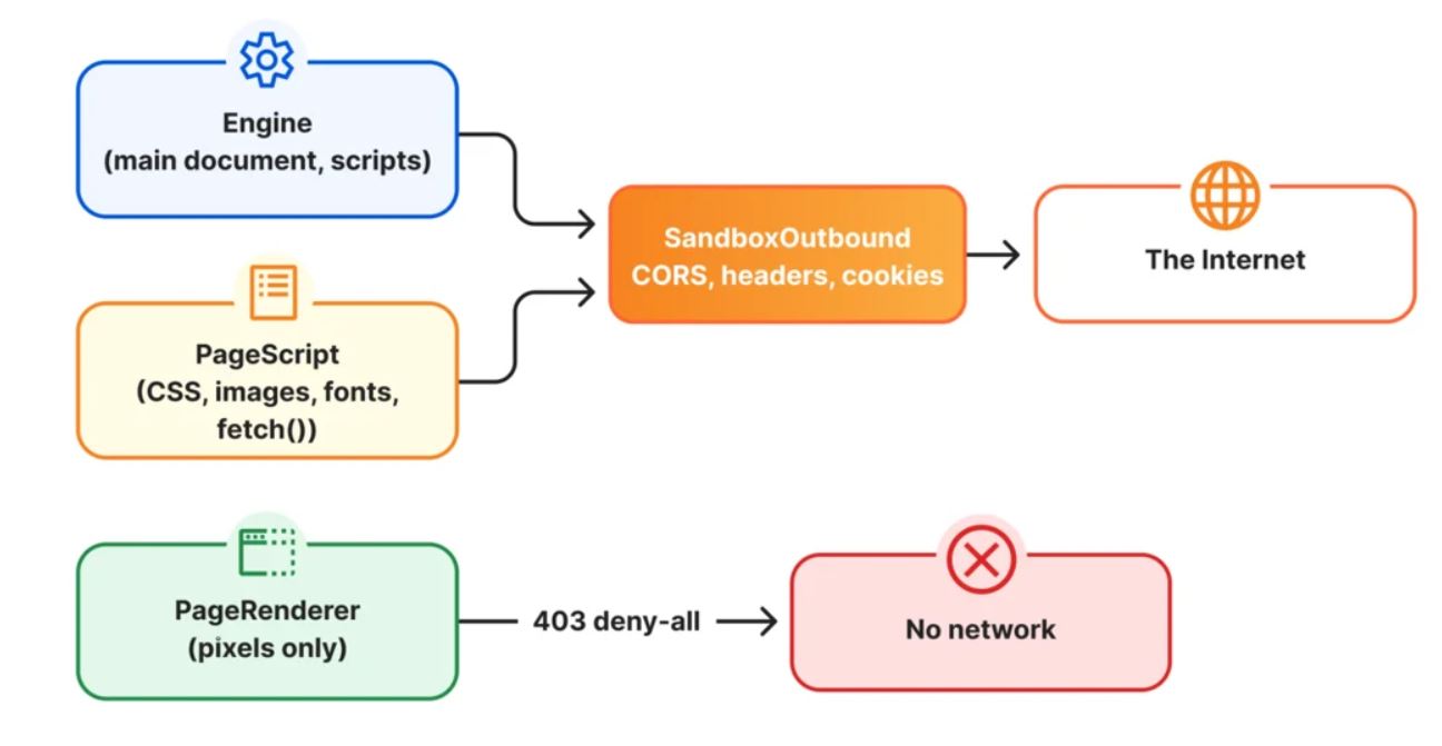 Cloudflare выпустил браузер Kitesurf для ИИ‑агентов - 4